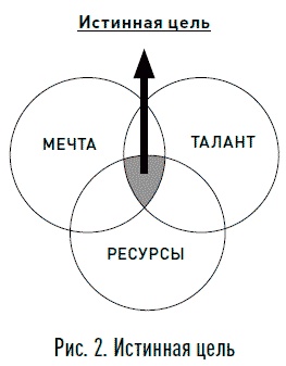 Один на один с биржей. Эмоции под контролем Один на один с биржей. Эмоции под контролем