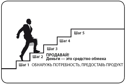 Деньги Деньги