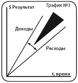 Деньги Деньги