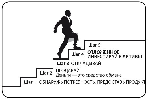 Деньги Деньги