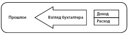 Деньги Деньги