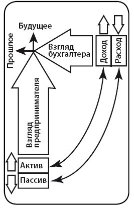 Деньги Деньги