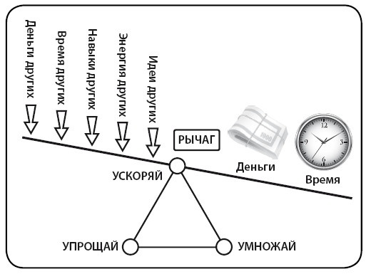 Деньги Деньги