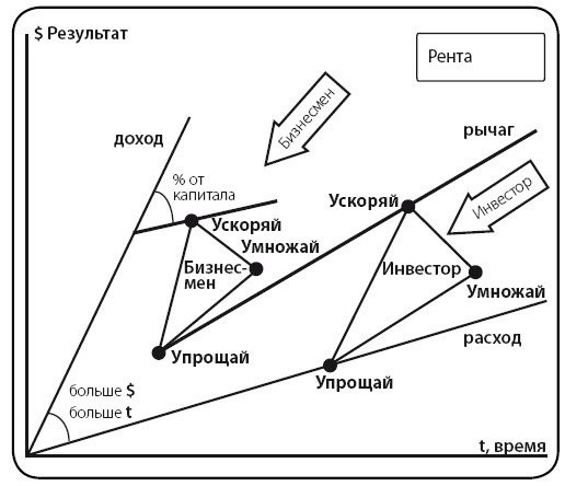 Деньги Деньги