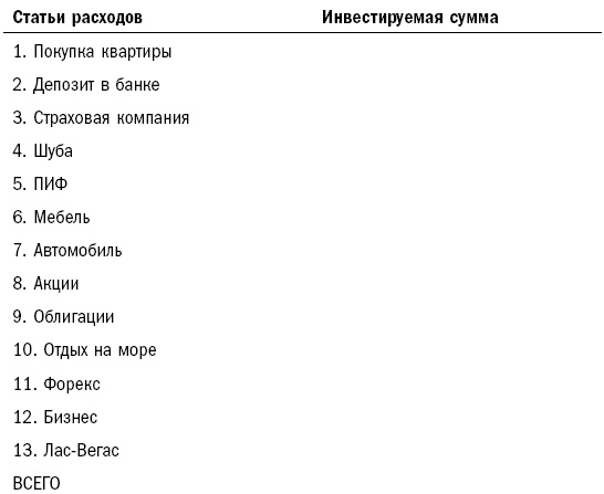 Как составить личный финансовый план и как его реализовать Как составить личный финансовый план и как его реализовать