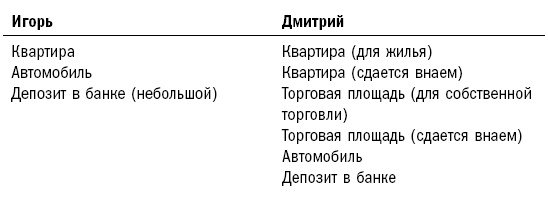 Как составить личный финансовый план и как его реализовать Как составить личный финансовый план и как его реализовать
