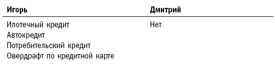 Как составить личный финансовый план и как его реализовать Как составить личный финансовый план и как его реализовать