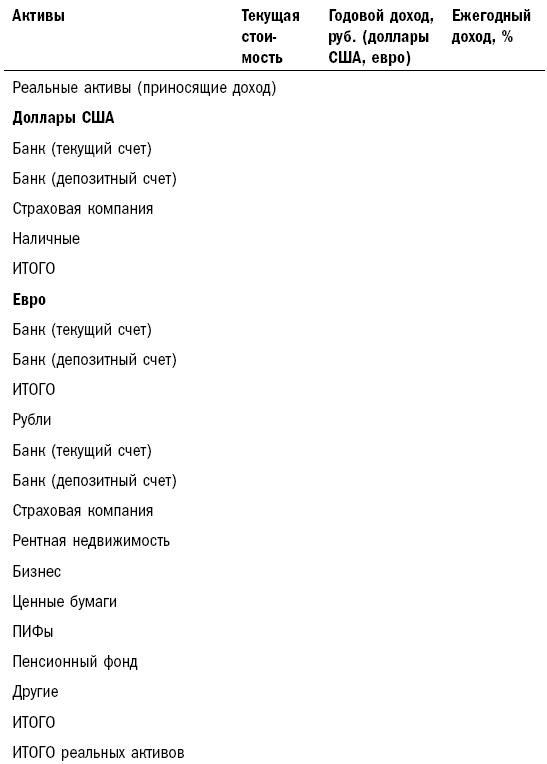 Как составить личный финансовый план и как его реализовать Как составить личный финансовый план и как его реализовать