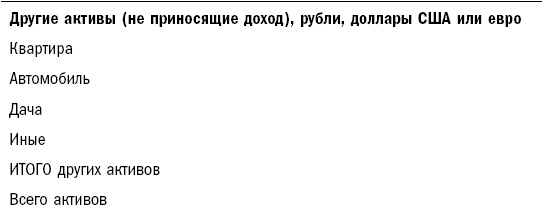 Как составить личный финансовый план и как его реализовать Как составить личный финансовый план и как его реализовать