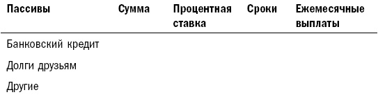 Как составить личный финансовый план и как его реализовать Как составить личный финансовый план и как его реализовать