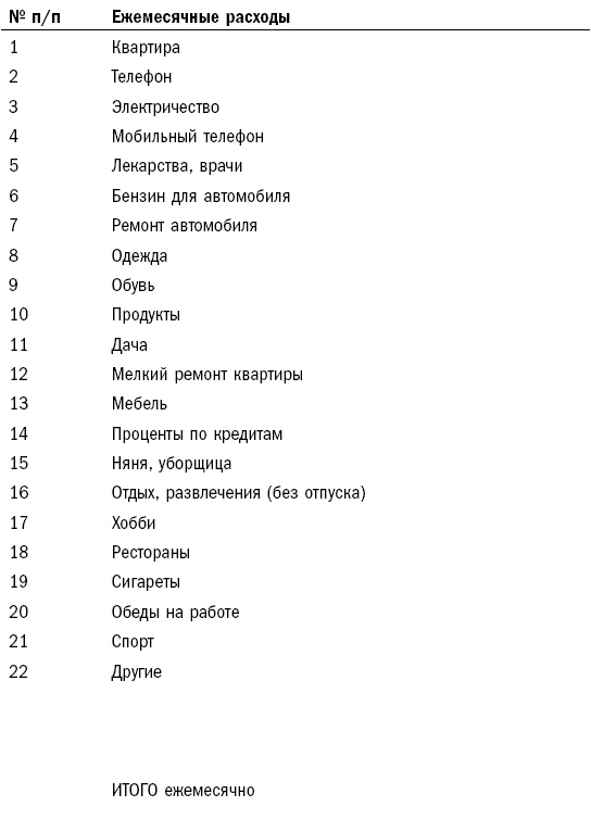 Как составить личный финансовый план и как его реализовать Как составить личный финансовый план и как его реализовать
