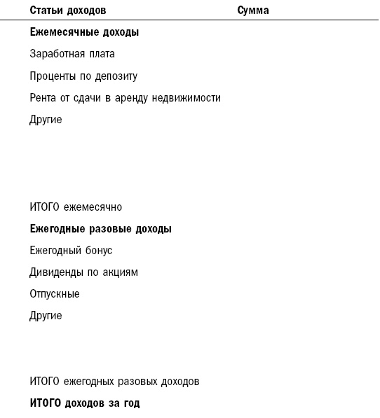 Как составить личный финансовый план и как его реализовать Как составить личный финансовый план и как его реализовать