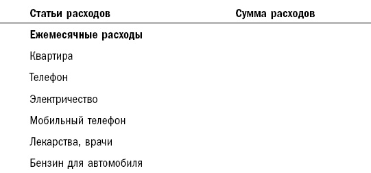 Как составить личный финансовый план и как его реализовать Как составить личный финансовый план и как его реализовать