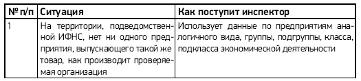 Налоговые проверки. Как выйти победителем! Налоговые проверки. Как выйти победителем!
