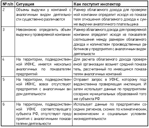Налоговые проверки. Как выйти победителем! Налоговые проверки. Как выйти победителем!