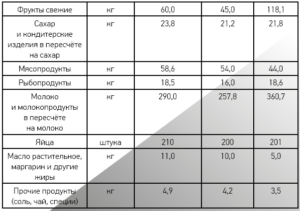 Нецензурные заметки Евгения Сивкова о российском консалтинге Нецензурные заметки Евгения Сивкова о российском консалтинге