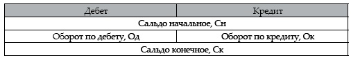Современный бухгалтерский учет. Основной курс от аудитора Евгения Сивкова Современный бухгалтерский учет. Основной курс от аудитора Евгения Сивкова