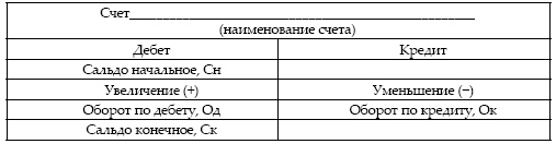 Современный бухгалтерский учет. Основной курс от аудитора Евгения Сивкова Современный бухгалтерский учет. Основной курс от аудитора Евгения Сивкова