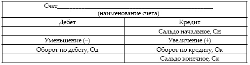 Современный бухгалтерский учет. Основной курс от аудитора Евгения Сивкова Современный бухгалтерский учет. Основной курс от аудитора Евгения Сивкова