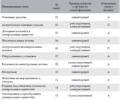 Современный бухгалтерский учет. Основной курс от аудитора Евгения Сивкова Современный бухгалтерский учет. Основной курс от аудитора Евгения Сивкова