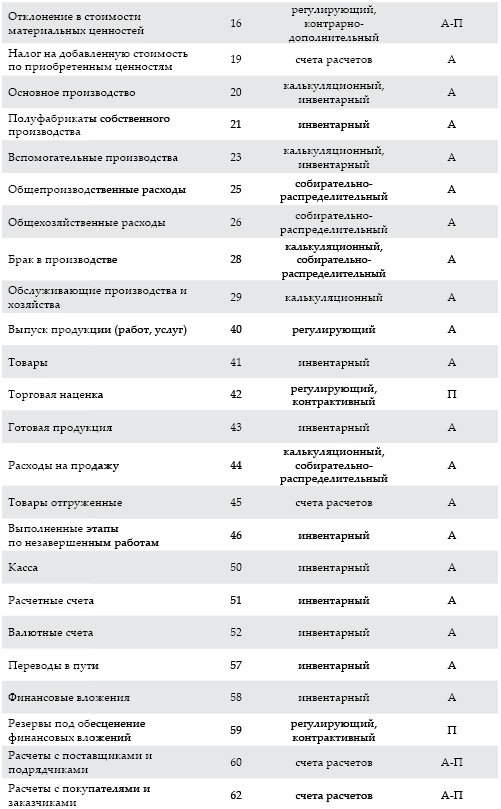 Современный бухгалтерский учет. Основной курс от аудитора Евгения Сивкова Современный бухгалтерский учет. Основной курс от аудитора Евгения Сивкова