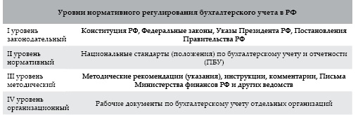 Современный бухгалтерский учет. Основной курс от аудитора Евгения Сивкова Современный бухгалтерский учет. Основной курс от аудитора Евгения Сивкова