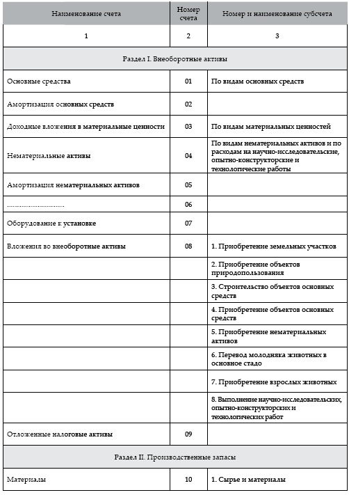 Современный бухгалтерский учет. Основной курс от аудитора Евгения Сивкова Современный бухгалтерский учет. Основной курс от аудитора Евгения Сивкова