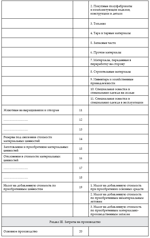 Современный бухгалтерский учет. Основной курс от аудитора Евгения Сивкова Современный бухгалтерский учет. Основной курс от аудитора Евгения Сивкова
