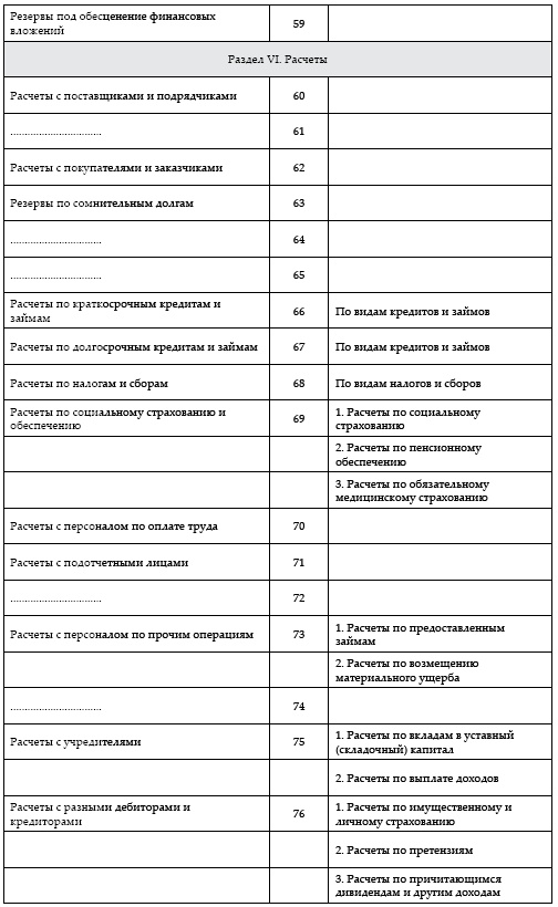 Современный бухгалтерский учет. Основной курс от аудитора Евгения Сивкова Современный бухгалтерский учет. Основной курс от аудитора Евгения Сивкова