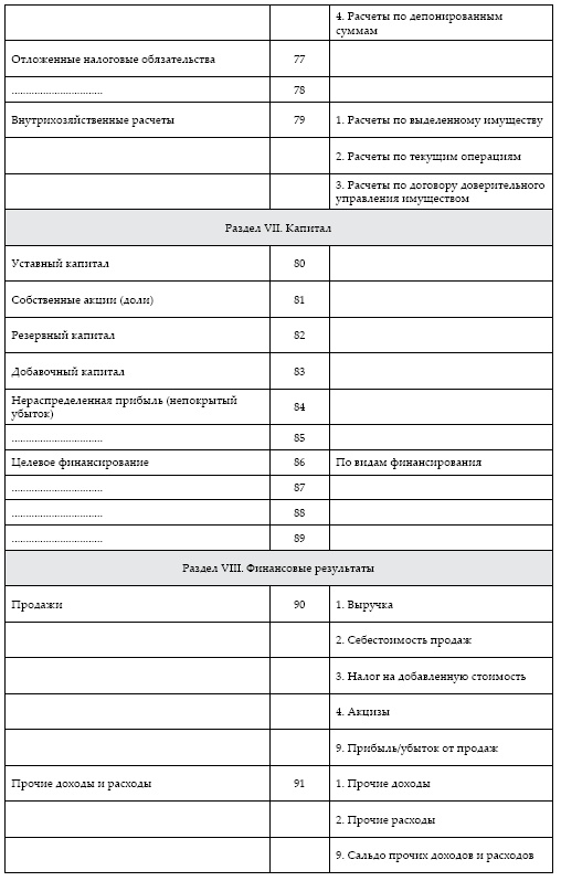 Современный бухгалтерский учет. Основной курс от аудитора Евгения Сивкова Современный бухгалтерский учет. Основной курс от аудитора Евгения Сивкова