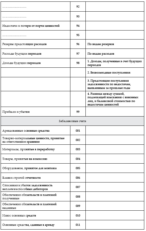 Современный бухгалтерский учет. Основной курс от аудитора Евгения Сивкова Современный бухгалтерский учет. Основной курс от аудитора Евгения Сивкова
