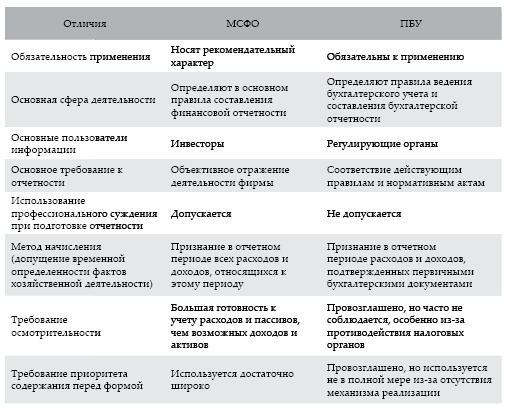 Современный бухгалтерский учет. Основной курс от аудитора Евгения Сивкова Современный бухгалтерский учет. Основной курс от аудитора Евгения Сивкова