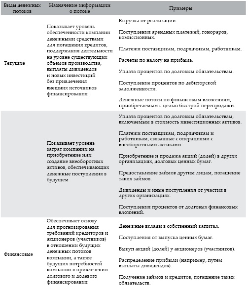 Современный бухгалтерский учет. Основной курс от аудитора Евгения Сивкова Современный бухгалтерский учет. Основной курс от аудитора Евгения Сивкова
