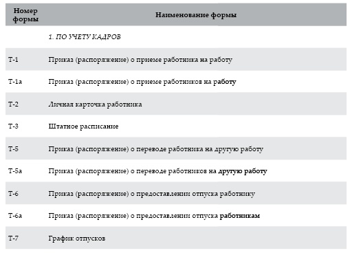 Современный бухгалтерский учет. Основной курс от аудитора Евгения Сивкова Современный бухгалтерский учет. Основной курс от аудитора Евгения Сивкова