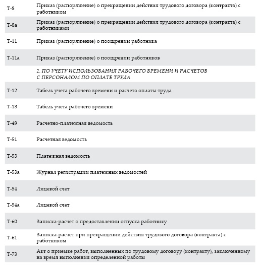 Современный бухгалтерский учет. Основной курс от аудитора Евгения Сивкова Современный бухгалтерский учет. Основной курс от аудитора Евгения Сивкова