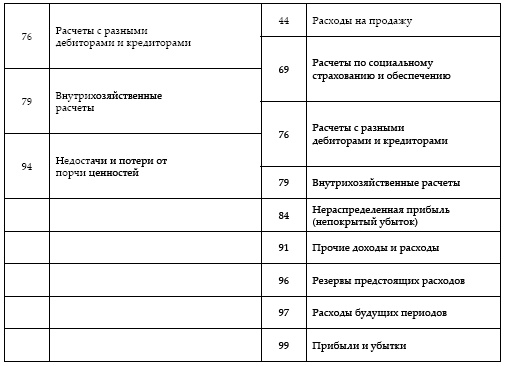 Современный бухгалтерский учет. Основной курс от аудитора Евгения Сивкова Современный бухгалтерский учет. Основной курс от аудитора Евгения Сивкова