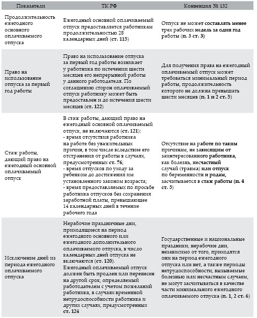 Современный бухгалтерский учет. Основной курс от аудитора Евгения Сивкова Современный бухгалтерский учет. Основной курс от аудитора Евгения Сивкова