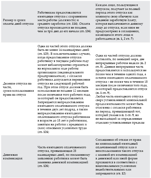 Современный бухгалтерский учет. Основной курс от аудитора Евгения Сивкова Современный бухгалтерский учет. Основной курс от аудитора Евгения Сивкова