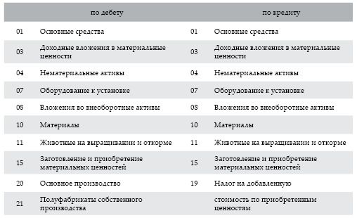 Современный бухгалтерский учет. Основной курс от аудитора Евгения Сивкова Современный бухгалтерский учет. Основной курс от аудитора Евгения Сивкова