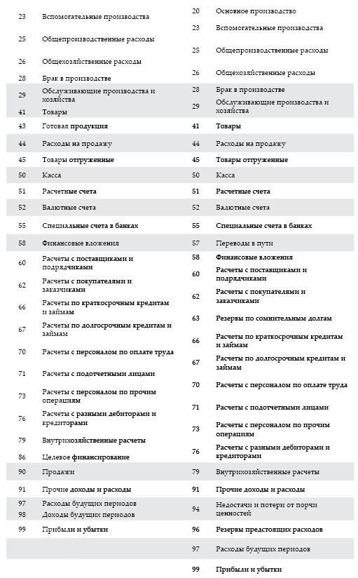 Современный бухгалтерский учет. Основной курс от аудитора Евгения Сивкова Современный бухгалтерский учет. Основной курс от аудитора Евгения Сивкова