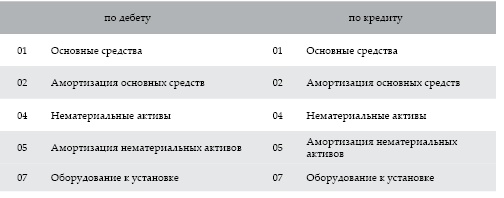 Современный бухгалтерский учет. Основной курс от аудитора Евгения Сивкова Современный бухгалтерский учет. Основной курс от аудитора Евгения Сивкова