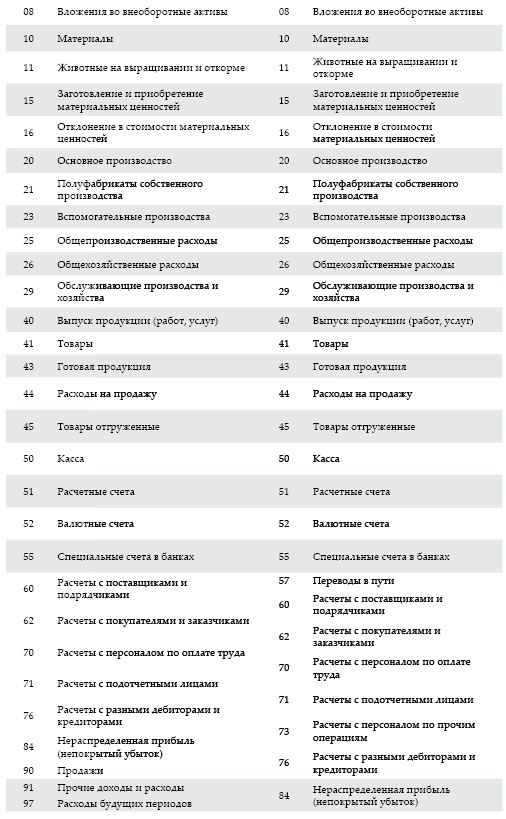 Современный бухгалтерский учет. Основной курс от аудитора Евгения Сивкова Современный бухгалтерский учет. Основной курс от аудитора Евгения Сивкова