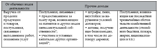 Современный бухгалтерский учет. Основной курс от аудитора Евгения Сивкова Современный бухгалтерский учет. Основной курс от аудитора Евгения Сивкова