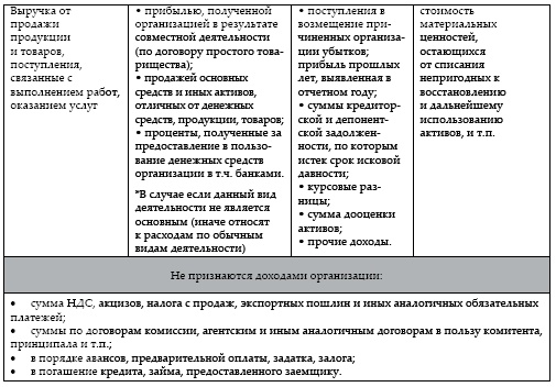 Современный бухгалтерский учет. Основной курс от аудитора Евгения Сивкова Современный бухгалтерский учет. Основной курс от аудитора Евгения Сивкова