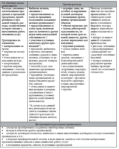 Современный бухгалтерский учет. Основной курс от аудитора Евгения Сивкова Современный бухгалтерский учет. Основной курс от аудитора Евгения Сивкова