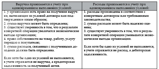 Современный бухгалтерский учет. Основной курс от аудитора Евгения Сивкова Современный бухгалтерский учет. Основной курс от аудитора Евгения Сивкова