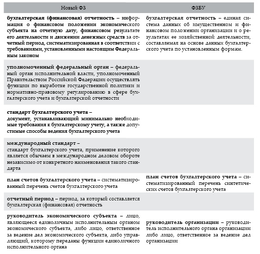 Современный бухгалтерский учет. Основной курс от аудитора Евгения Сивкова Современный бухгалтерский учет. Основной курс от аудитора Евгения Сивкова