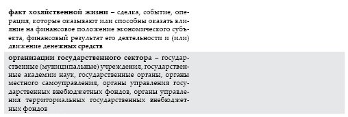 Современный бухгалтерский учет. Основной курс от аудитора Евгения Сивкова Современный бухгалтерский учет. Основной курс от аудитора Евгения Сивкова