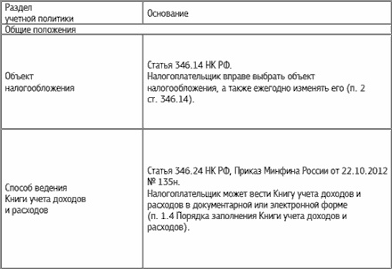 Специальные налоговые режимы: УСНО, ЕНВД, ПНСН, ЕСХН. Как выжать максимум? Специальные налоговые режимы: УСНО, ЕНВД, ПНСН, ЕСХН. Как выжать максимум?