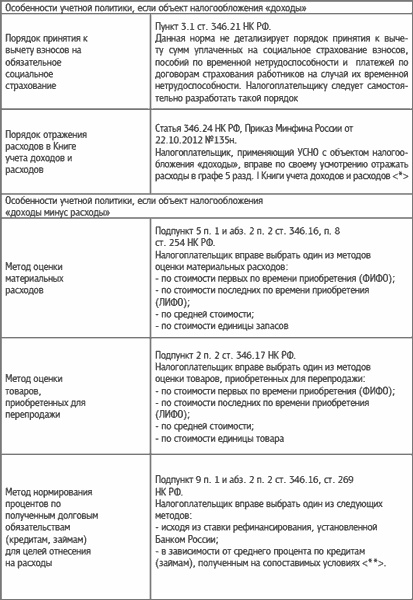 Специальные налоговые режимы: УСНО, ЕНВД, ПНСН, ЕСХН. Как выжать максимум? Специальные налоговые режимы: УСНО, ЕНВД, ПНСН, ЕСХН. Как выжать максимум?